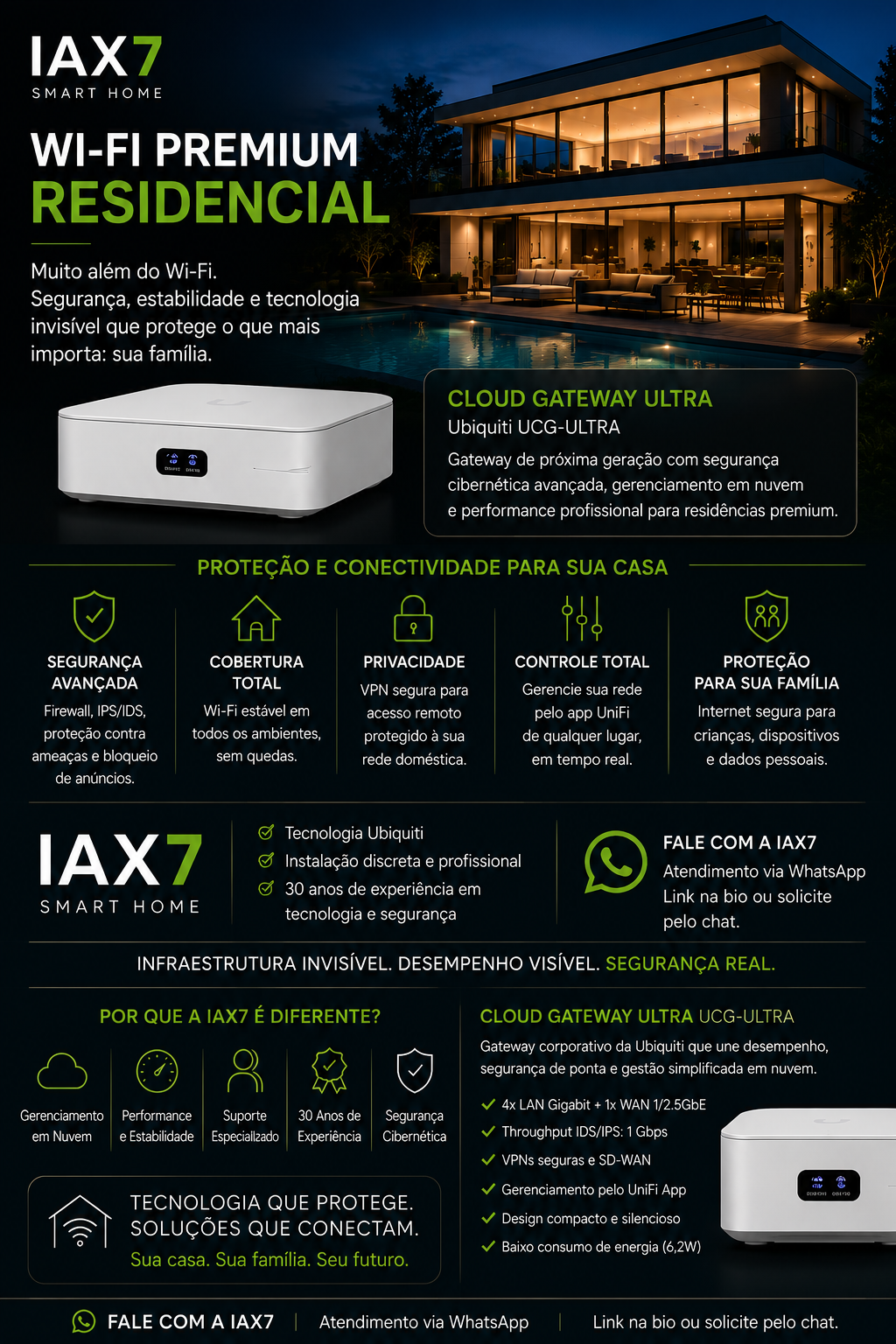 Wi-Fi Premium residencial IAX7 Smart Home